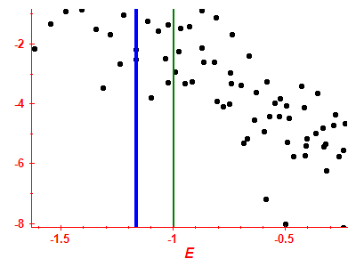 Strength function log